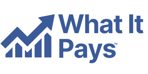 What It Pays™ Lofo