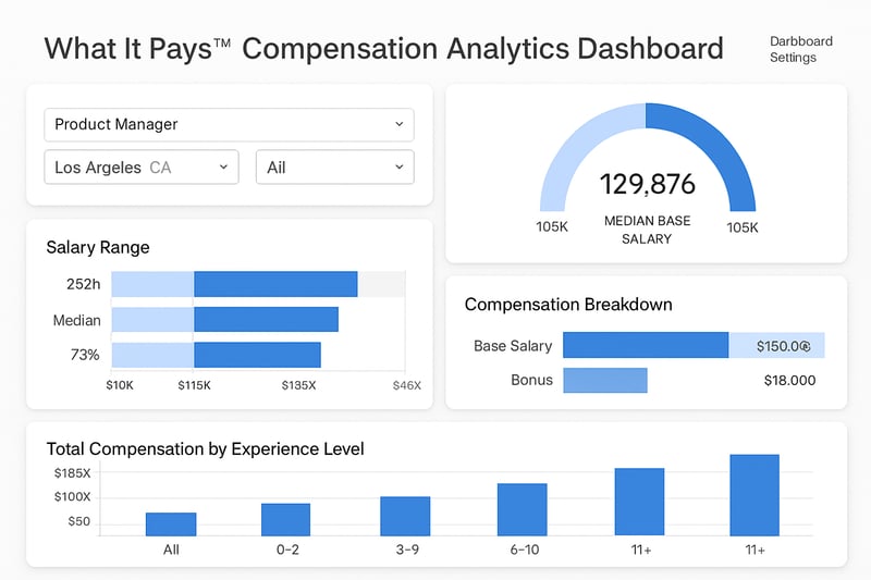 Screenshot of What It Pays™ compensation analytics dashboard